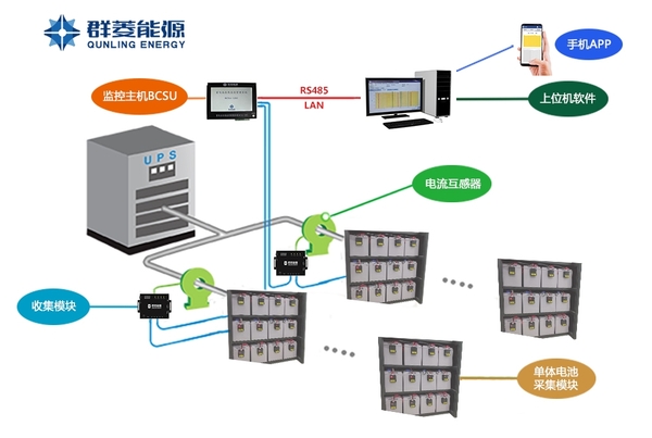 BCSU蓄電池在線監控系統產品介紹——群菱能源，專注新能源檢測與監控